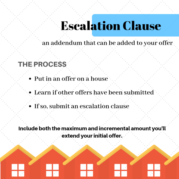 What Is an Escalation Clause? - RealtyHive Blog